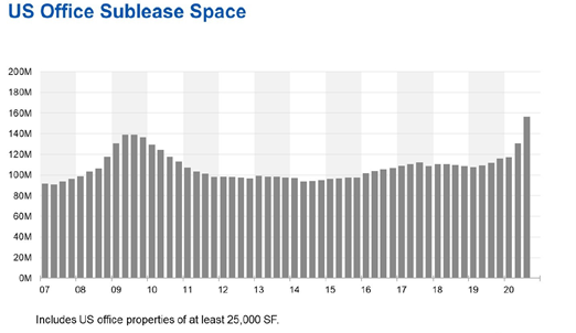 Picture1 US office sublease space